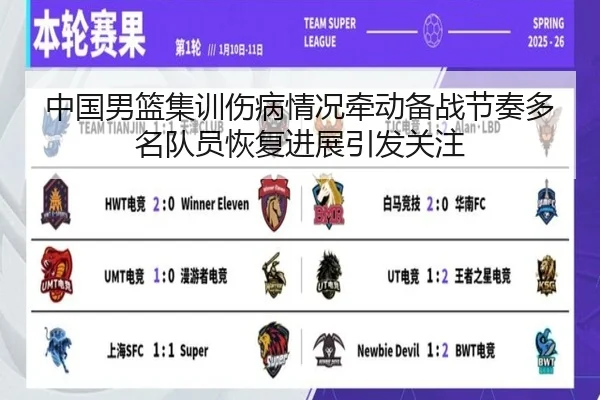 中国男篮集训伤病情况牵动备战节奏多名队员恢复进展引发关注